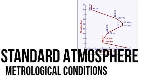 BASIC AERODYNAMICS | Standard Atmosphere |AEROSPACE ENGINEERING concepts