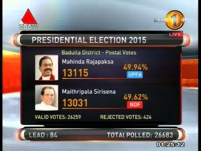 Presidential Election 2015 Results (postal) 05