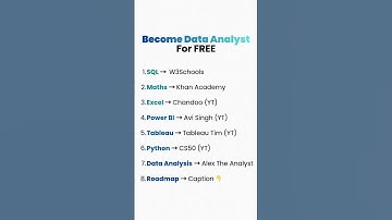 Data Analyst Roadmap 2025 Start with Excel → Google Sheets → Power BI → SQL. #dataanalytics #roadmap