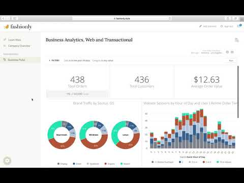 Powered By Looker - Embedded Analytics in Action