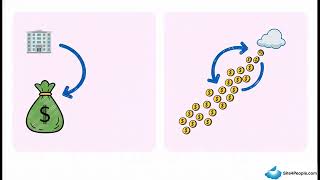 Business Application Platforms Trainee Session 4 : The HIdden Costs Of Your IT Infrastructure