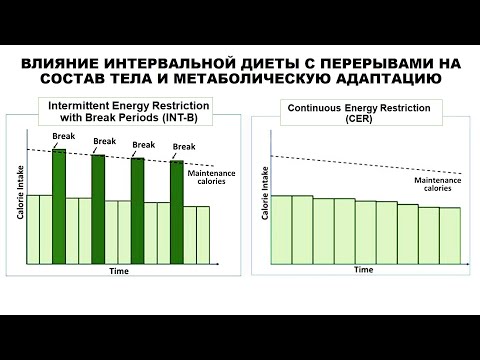 ВЛИЯНИЕ ИНТЕРВАЛЬНОЙ ДИЕТЫ С ПЕРЕРЫВАМИ НА СОСТАВ ТЕЛА И МЕТАБОЛИЧЕСКУЮ АДАПТАЦИЮ