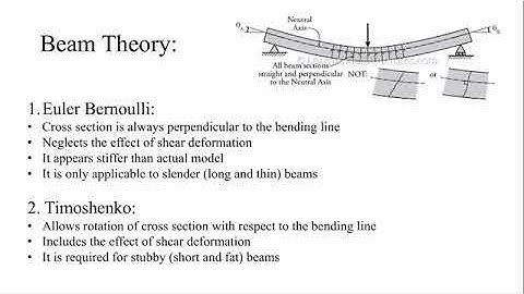 Lecture 8: Beam Theory in FEA- Euler-Bernoulli vs Timoshenko