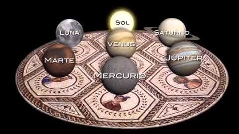 Origen de los dias de la semana