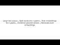 FastText Explained | Subword Embeddings in NLP