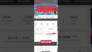 Celebrity How much money SSundee makes on youtube Net Worth