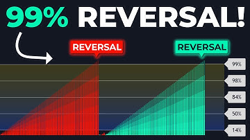 This Oscillator Shows Up To 99% Trend Reversal Probabilities!