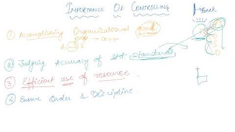 Importance of Controlling | Class 12 Business Controlling