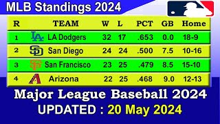 MLB Standings 2024 STANDINGS - UPDATE 20/05/2024 || Major League Baseball 2024 Standings