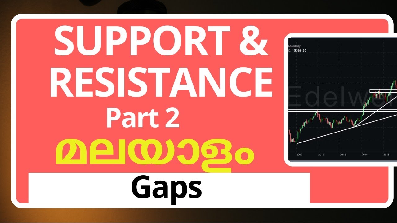 Support & Resistance Gaps Explained | Share Market Malayalam | Part 2