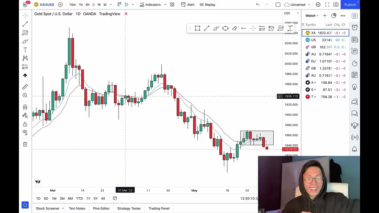 I Lost A LOT of Money trading, until I mastered Price Action (Unfiltered Trading EP 3) YouTube