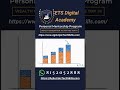 𝐀𝐫𝐞𝐚 𝐏𝐥𝐨𝐭 𝐄𝐱𝐩𝐥𝐚𝐢𝐧𝐞𝐝 𝐢𝐧 𝐓𝐚𝐦𝐢𝐥 | 𝐏𝐲𝐭𝐡𝐨𝐧 𝐃𝐚𝐭𝐚 𝐕𝐢𝐬𝐮𝐚𝐥𝐢𝐳𝐚𝐭𝐢𝐨𝐧 𝐁𝐚𝐬𝐢𝐜𝐬 📉🎨✨ - www.Agile.EpicTechSkills.com