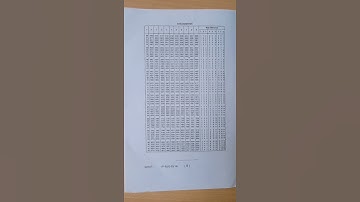 B.Com (Hons) 3rd Semester || Business Mathematics