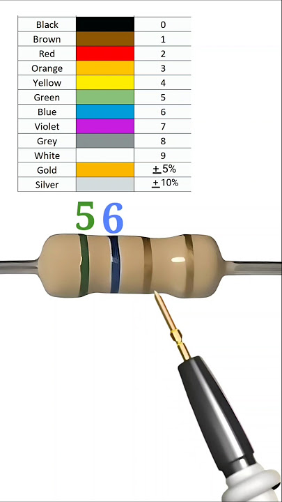 5.6 ohm resistor // #shortvideo