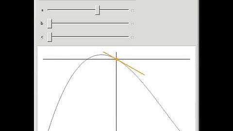 Tangent to a Curve