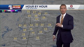 Temps to dip to 20s and 30s overnight