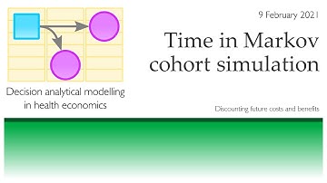Discounting (Time in Markov cohort simulation)