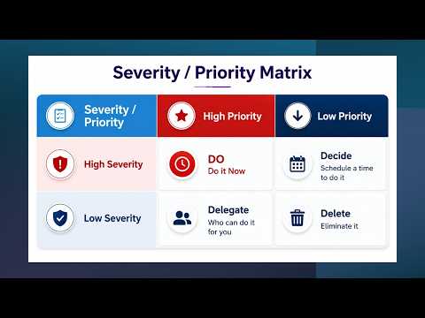 Severity vs Priority in Normal Life