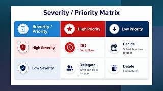 Severity vs Priority in Normal Life
