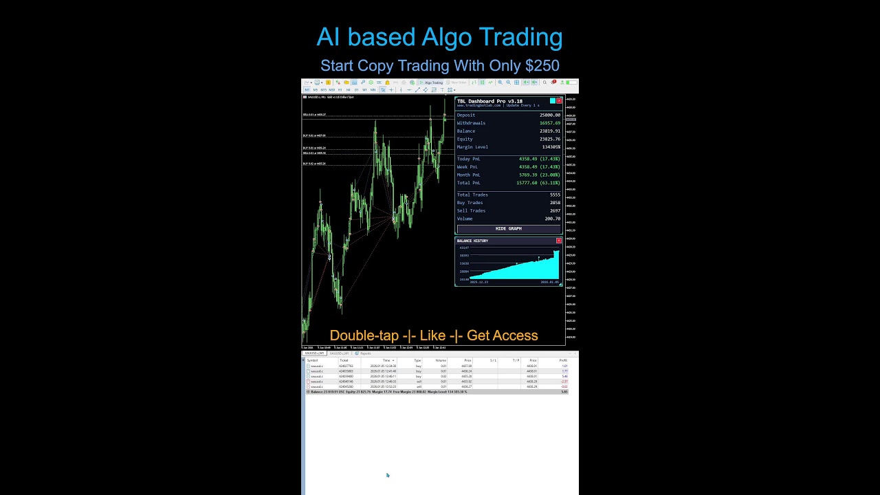 GOLD Live Scalping Trading - PT Scalper Pro by TradingBotLab - Best EA ...