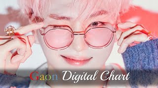 |Top 100| Gaon Digital Weekly Chart, 14 - 20 March 2021
