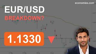 Will EUR/USD Break 1.1330? Rejected at 1.1430 Again (13 Jul 2026)
