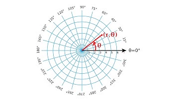 Polar Coordinates