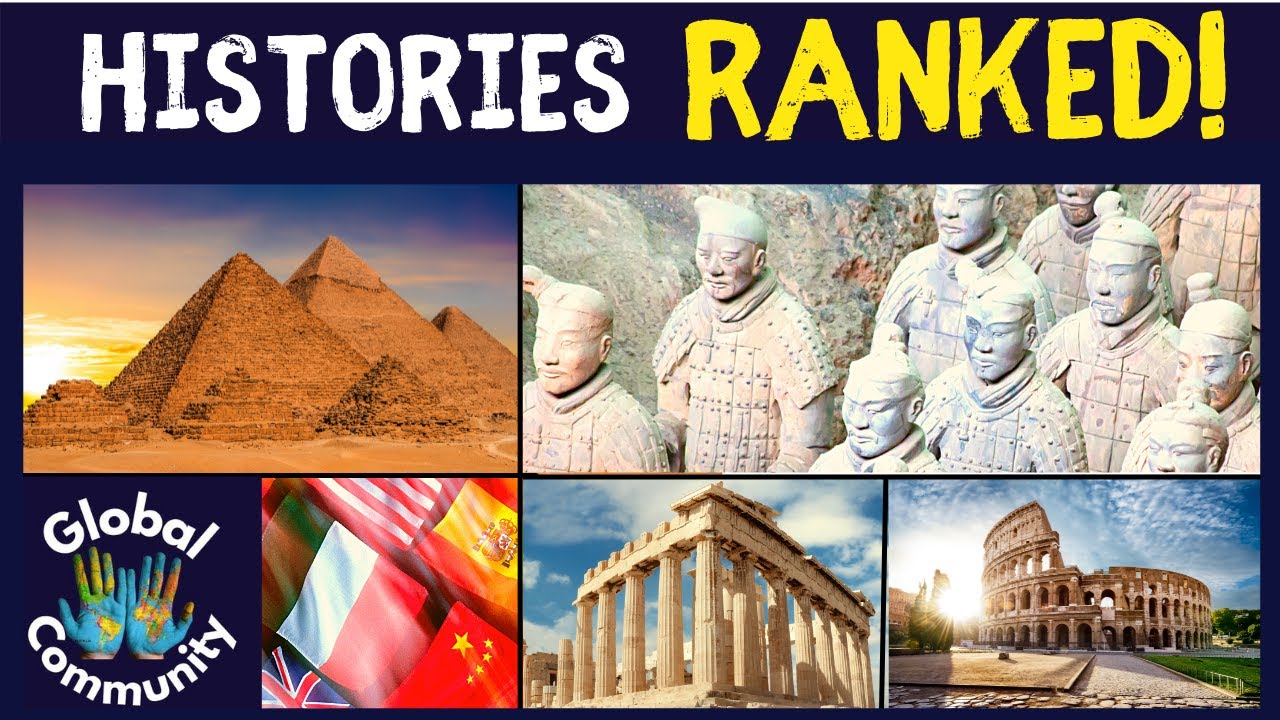 RANKED! 15 Countries with the Greatest History 