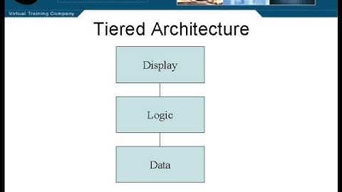 Lesson2 Tiered Architecture