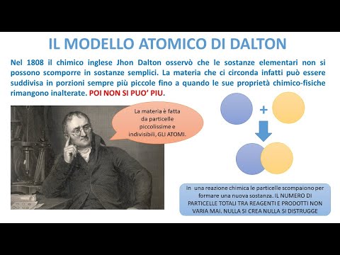 Video: Quando John Dalton ha fatto la sua scoperta?