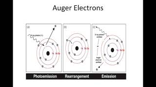 Surface Chemical Analysis 2