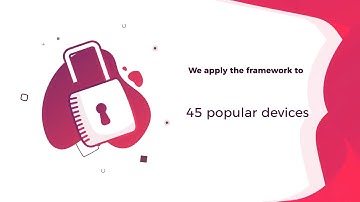 SoK: Security Evaluation of Home-Based IoT Deployment