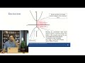 Lecture 20: Light Emitting Diode