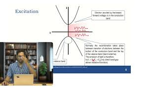 Lecture 20: Light Emitting Diode