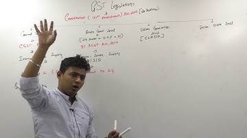Lecture 17: GST Introduction_GST Legislation_By CA Ram Patil (CA,CS,CMA)