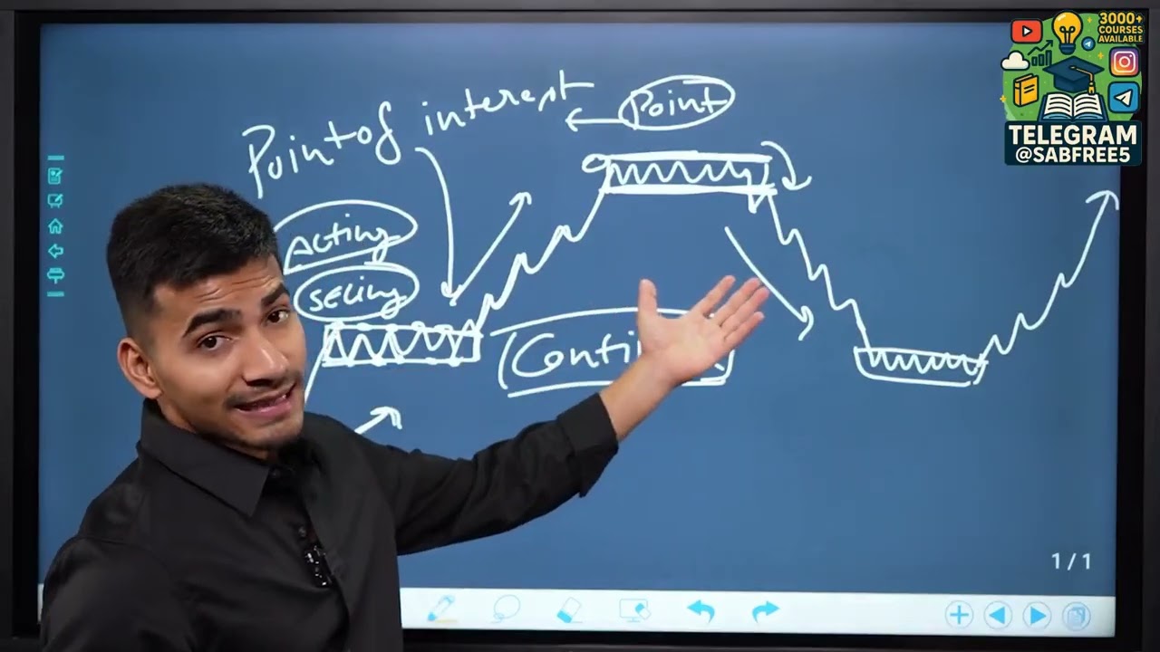 🚀 Box Pattern - Crypto Trading Club Stock Burner