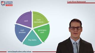 Financial Accounting Chapter 6