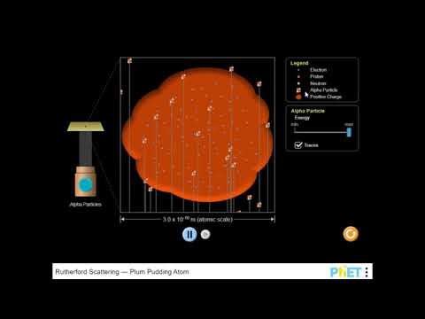 Rutherford Scattering - Plum Pudding Atom