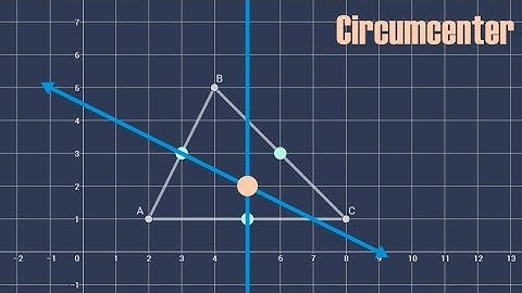 Finding the Circumcenter of an Acute Triangle