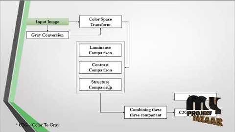 Objective Quality Assessment for Color-to-Gray Image Conversion | Final Year Projects 2016