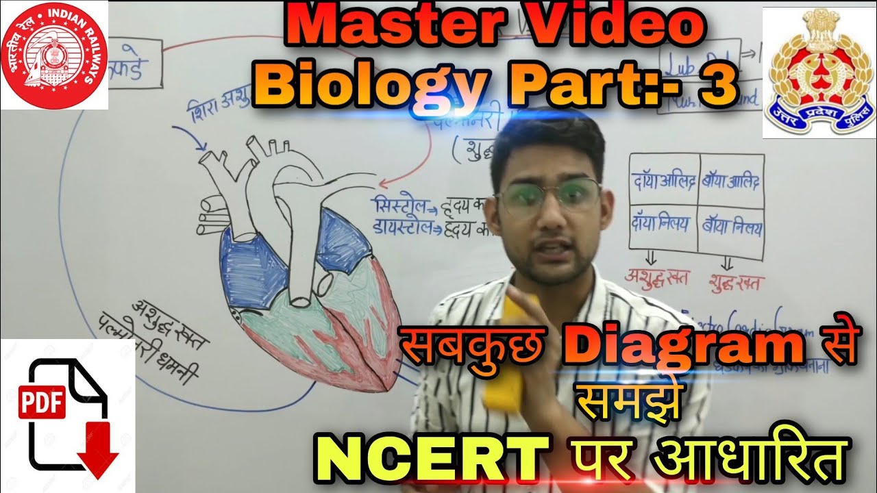 Master Video Biology Part 3 YouTube