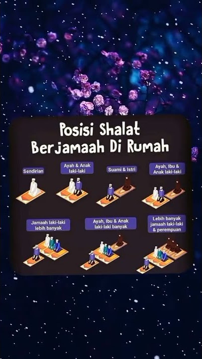 Posisi Shalat Berjamaah Di Rumah