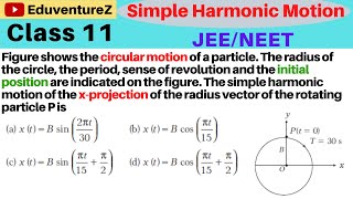 Figure shows the circular motion of a particle. The radius of the circle, the period, sense of re...
