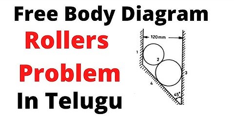 Free Body Diagram - Two rollers in a trough problem