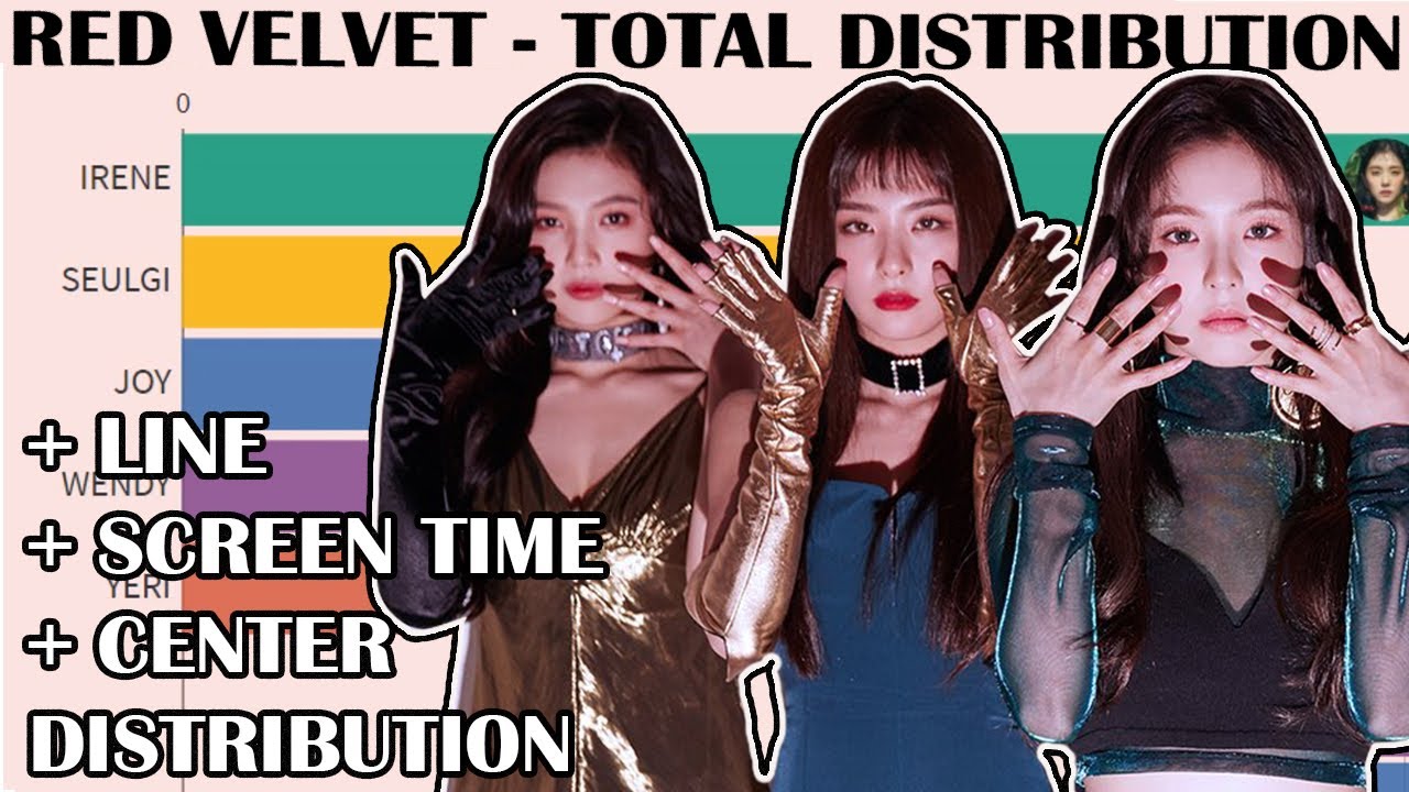 RED VELVET Title Tracks TOTAL Distribution (line + screen + center
