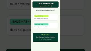 Java equals() vs hashCode() Interview Rule #Shorts