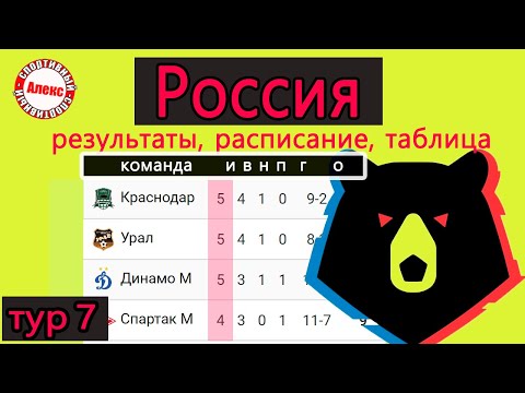 Ростов падает. Чемпионат России по футболу (РПЛ). 7 тур. Результаты. Расписание. Таблица.