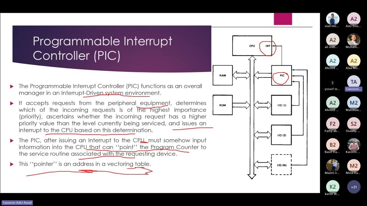 [CSE311s] Computer Architecture - Tutorial (6) - Eng. Tasnim Adel
