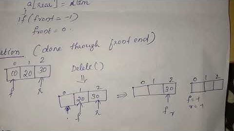Queue - KTU Data Structures