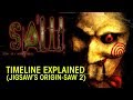 SAW SERIES Timeline Explained Pt.1 (Jigsaw's Origin - Saw 2)